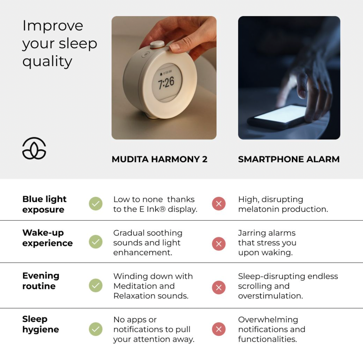 Mudita Harmony 2 Clock